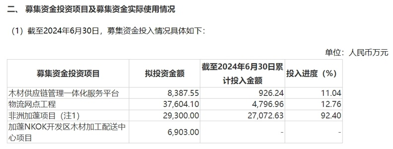 万林物流加蓬百万公顷林地开采权谜团：两家评估公司公布数据，竟相差50%？