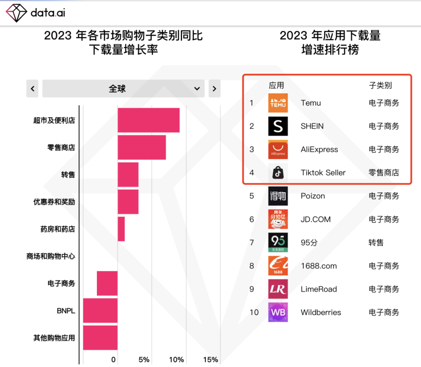 购物app排行榜前十名图片