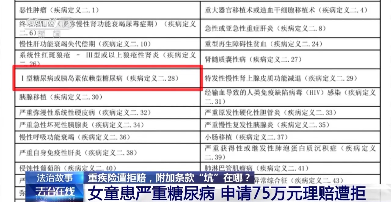 法治在线丨重疾险遭拒赔，附加条款“坑”在哪？插图9