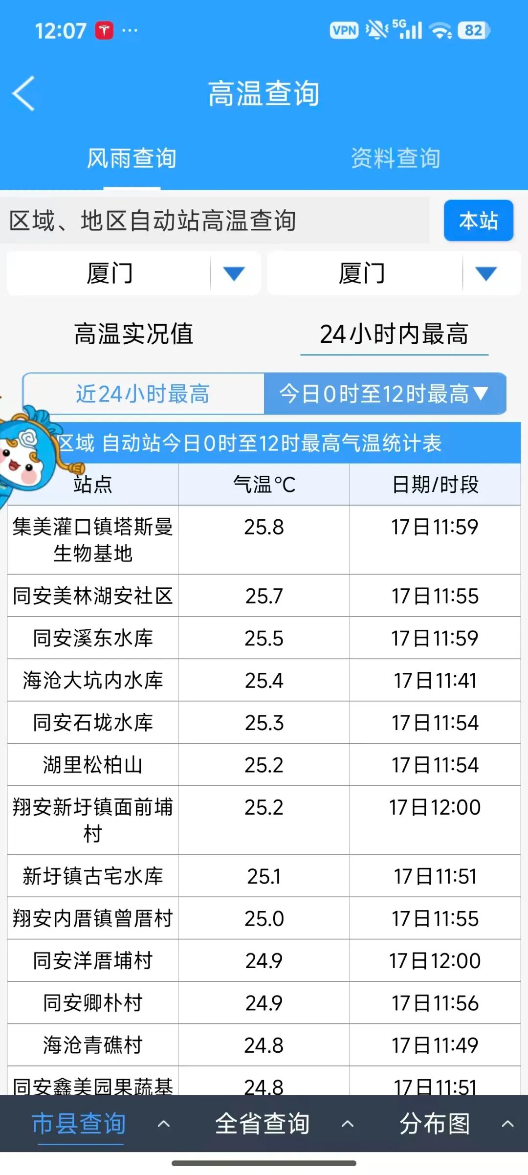 明日局地最高或将突破30℃！冲高又回落，厦门气温坐上“过山车”！