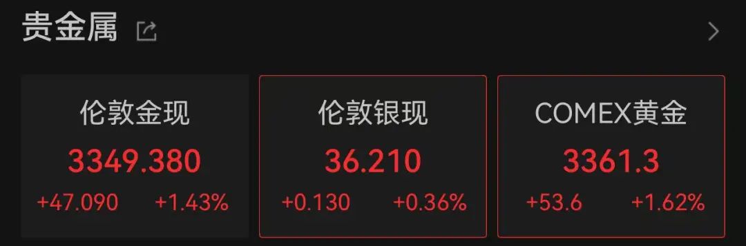 金价大反转！有人卖8公斤黄金，净赚312万元！插图