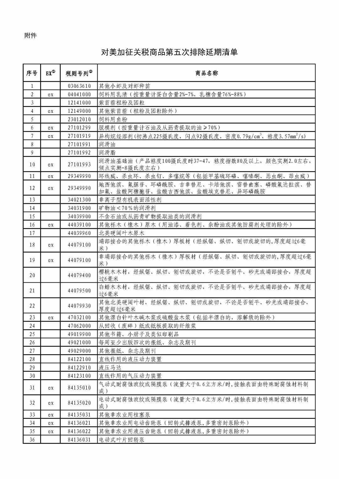 国务院关税税则委公布对美加征关税商品第五次排除延期清单