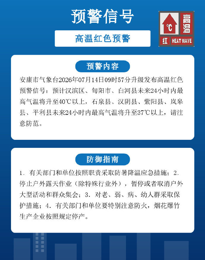 陕西安康发布高温红色预警信号