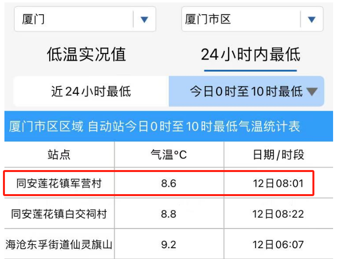 ✅体育直播🏆世界杯直播🏀NBA直播⚽冷飕飕！较强冷空气来袭！厦门这里的最低温将跌至2℃！或有霜或霜冻……