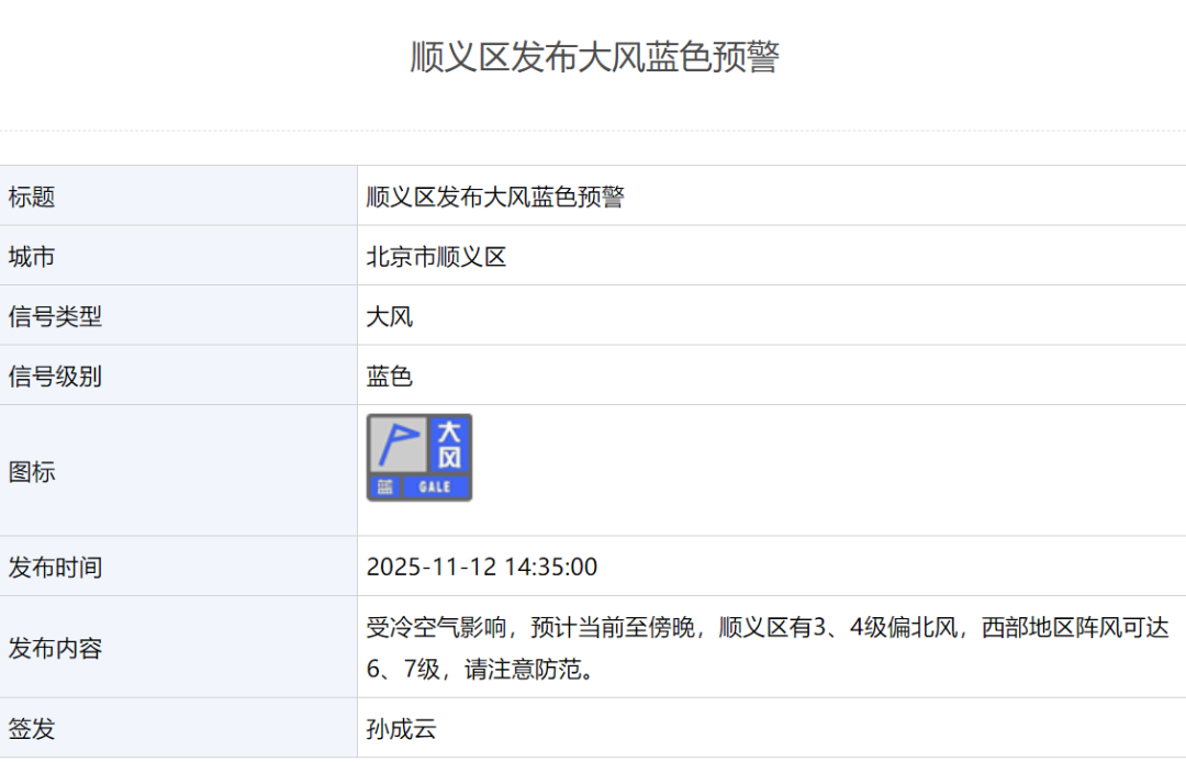 大風正在刮，局地陣風可達7級以上！北京多區發布大風藍色預警刮