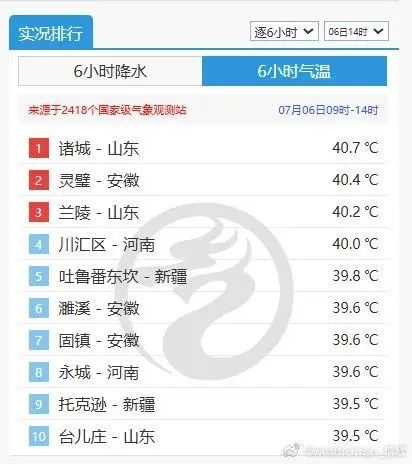 局地40℃以上！穿什么颜色的衣服出门更凉快？插图