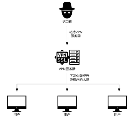seed vpn 付费