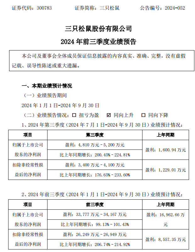 三只松鼠的股权_三只松鼠股权布局
是否公道
（三只松鼠股权结构是否合理）