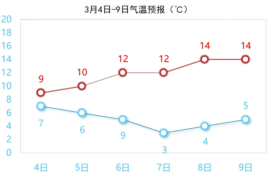 苏州天气逐小时预报