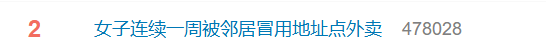 女子连续一周冒用邻居地址点外卖？这些法律问题你必须知道！​插图