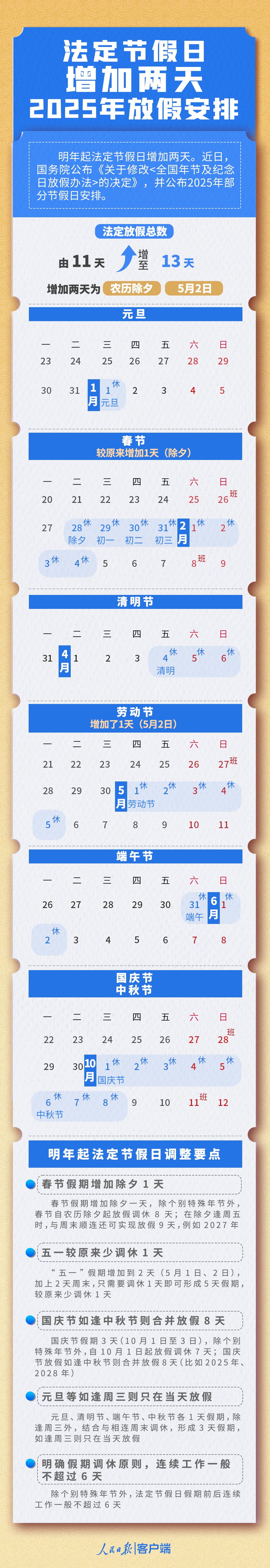 ✅体育直播🏆世界杯直播🏀NBA直播⚽法定节假日增加两天！2025年放假安排来了