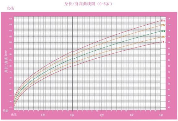 宝宝身高体重增长很慢,怎么判断是不是发育迟缓呢?