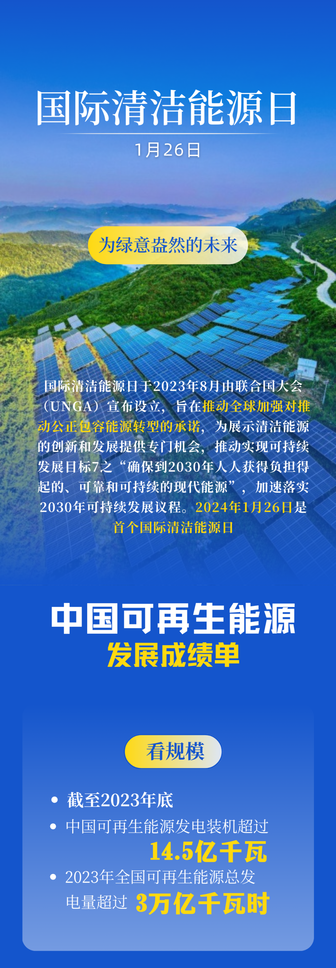 首个国际清洁能源日 这些知识点打包送给你