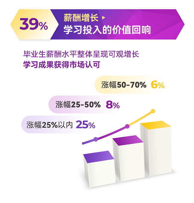港中大深圳MBM2025届卒业报告在不确定的时代，跨越边界，价值复活