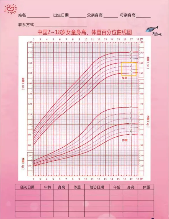 男孩1年长高10厘米！家长却愁坏，医生提醒插图1