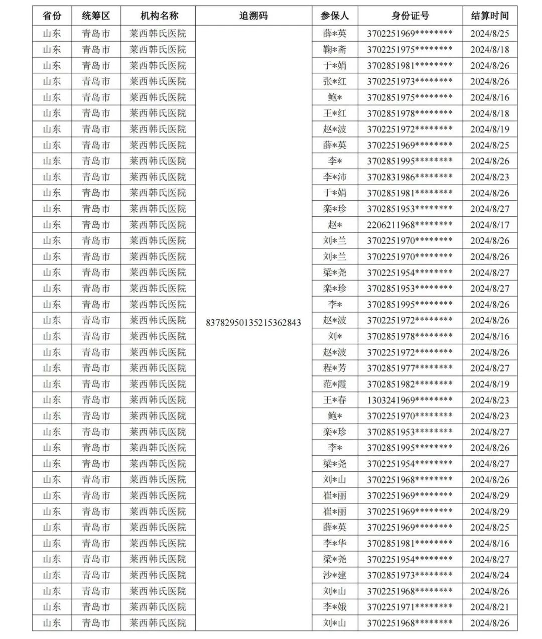 ✅体育直播🏆世界杯直播🏀NBA直播⚽国家医保局：对复方阿胶浆药品追溯码重复情况开展核查