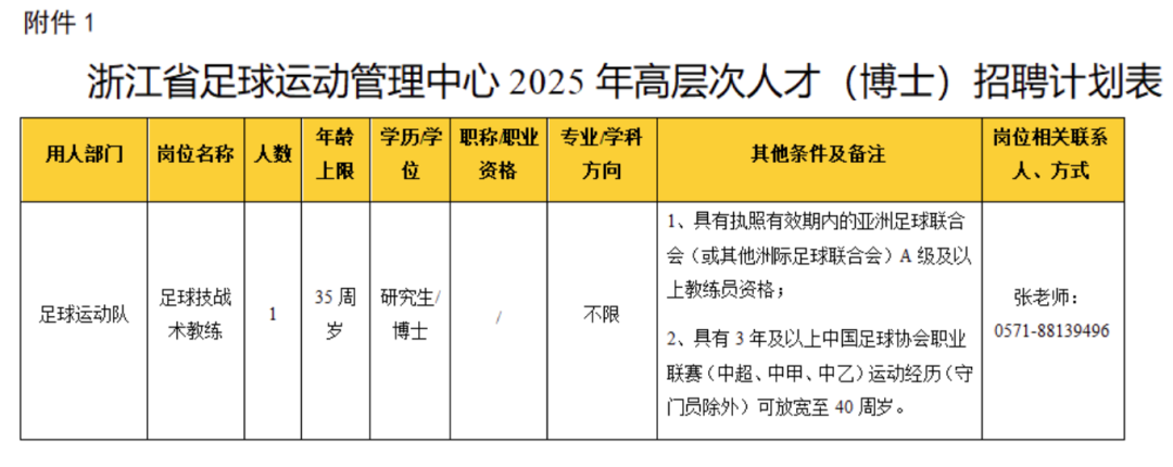 浙江省体育局：经考察核实，曾某不符合招聘条件，取消招聘资格插图1