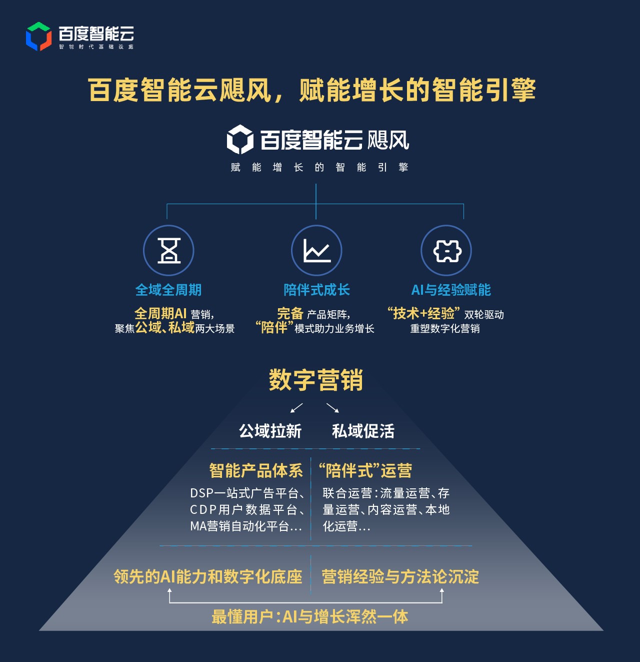 百度金融app=百度金融是国家正规合法经营吗