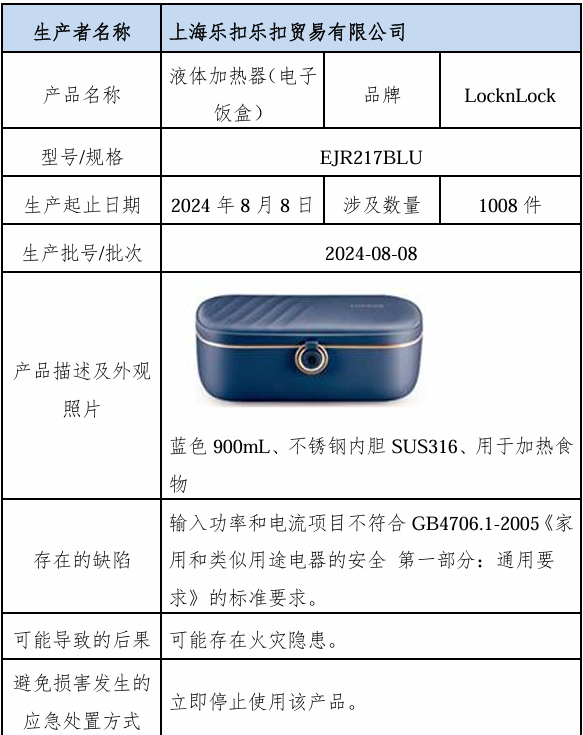 立即停用！这款饭盒紧急召回！可能引起火灾插图1