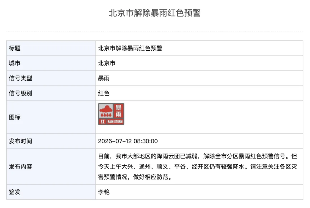 北京解除分区暴雨红色预警，平谷发布暴雨红色预警！多家市属公园今起恢复开放
