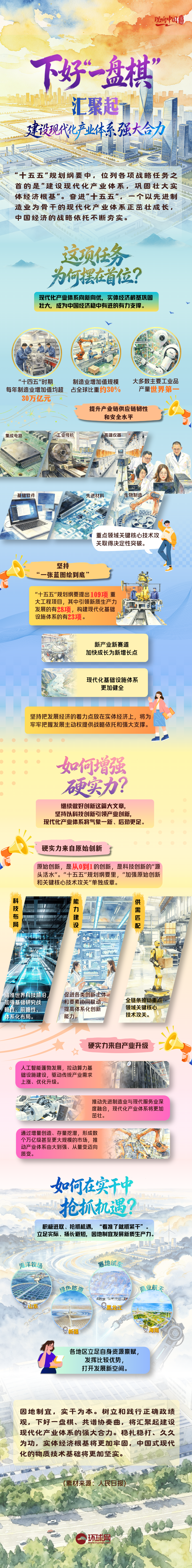 理响中国·一笔一画｜下好“一盘棋”，汇聚起建设现代化产业体系强大合力