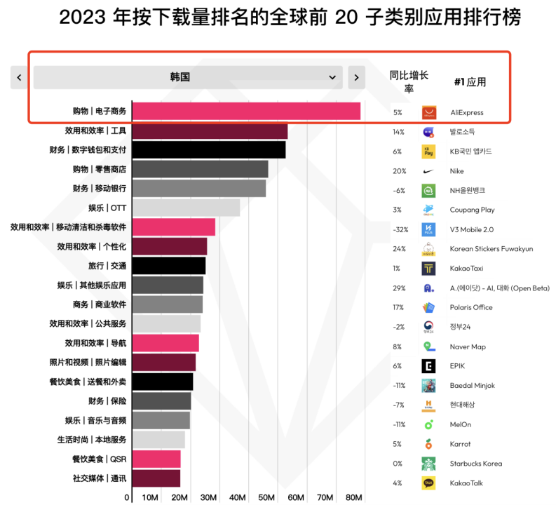 购物app排行榜前十名图片