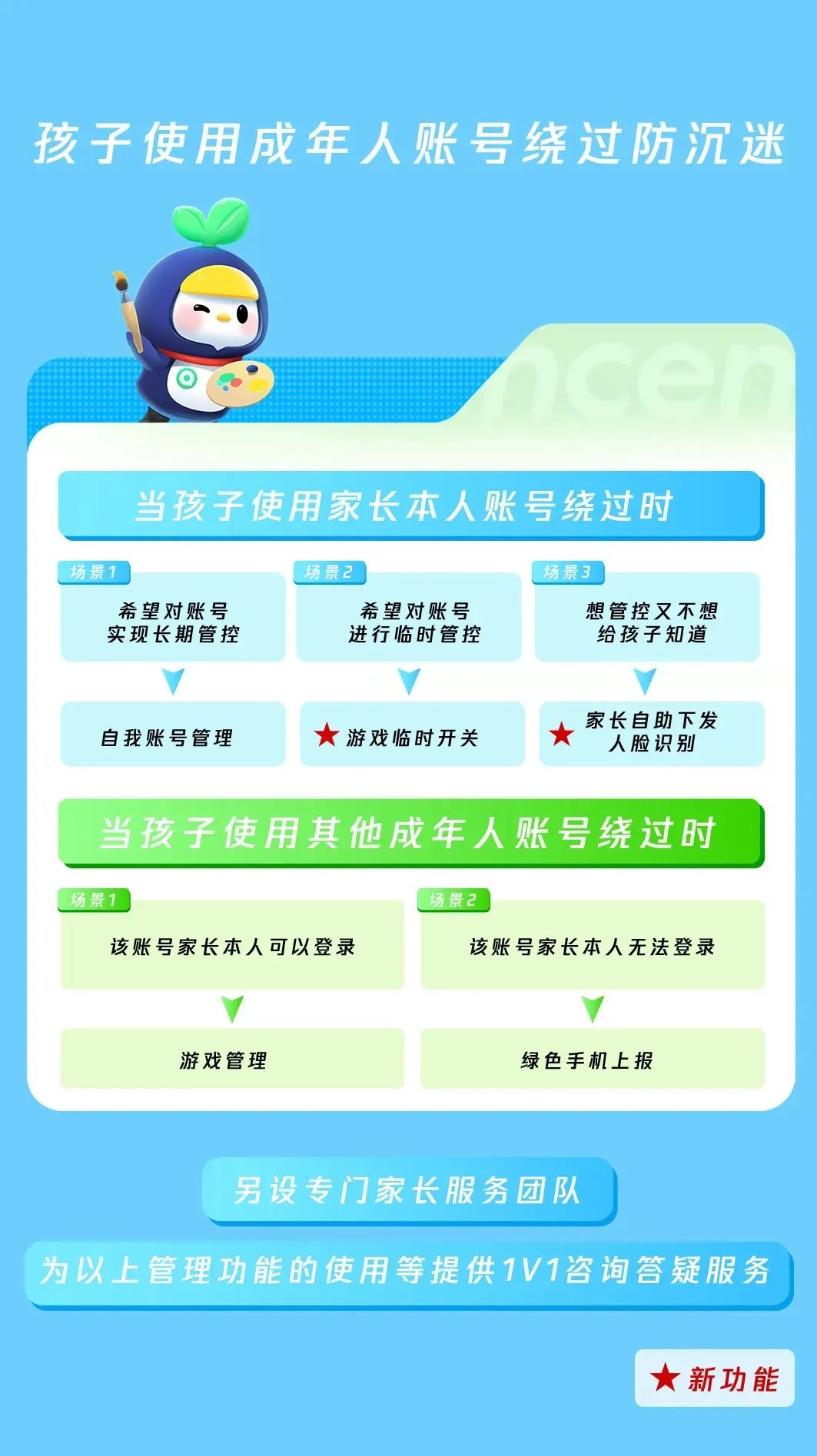 腾讯、网易最新通知：未成年人暑假游戏不超过27小时插图1