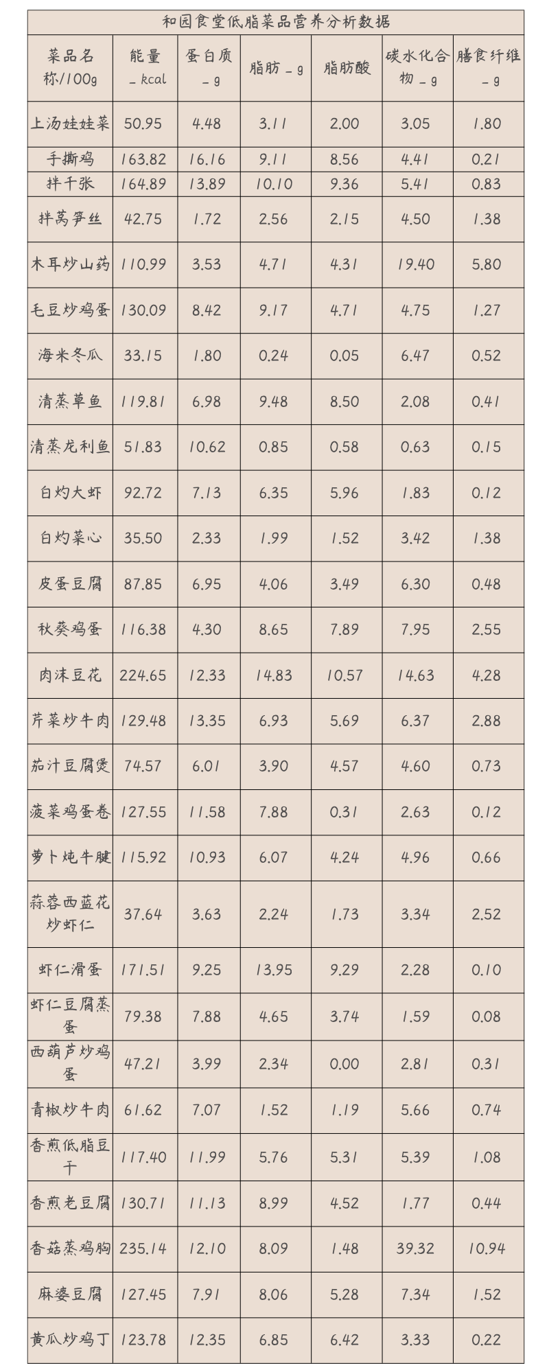 学生减脂不用愁！高校老师设计56道减脂餐插图