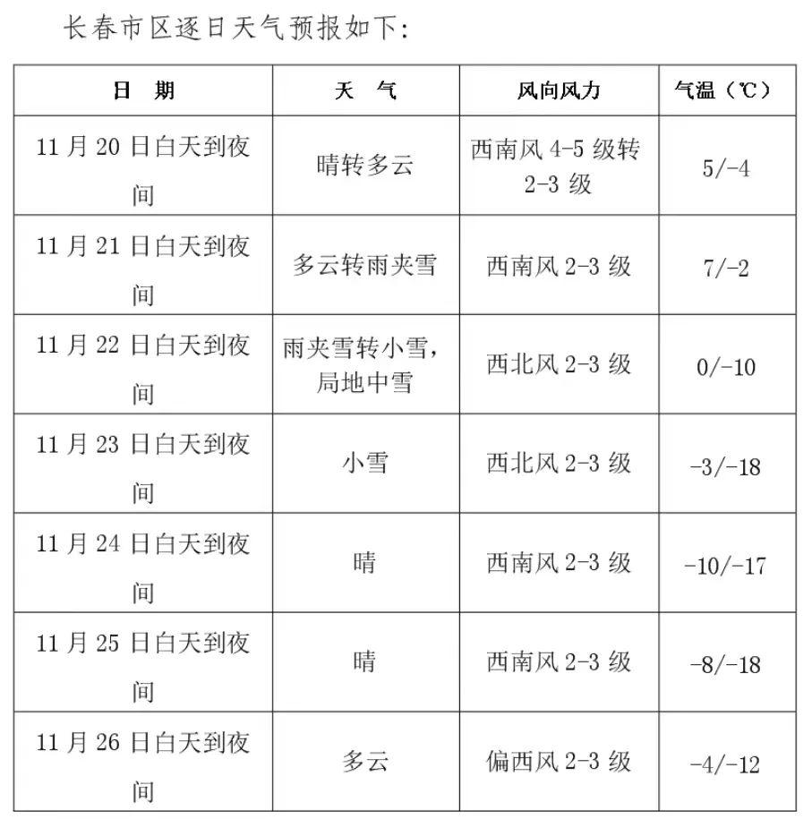 长春明日天气预报