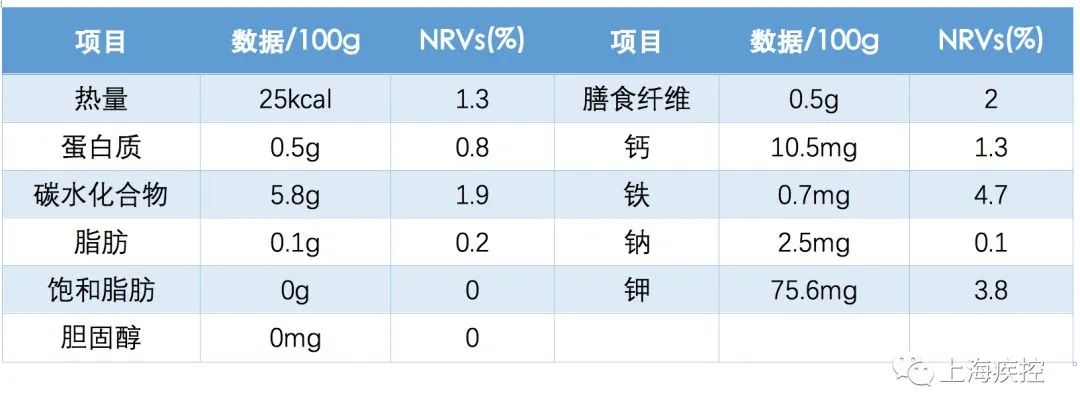 初夏限定款！枇杷正抢“鲜”上市！很多人好这一口……插图5