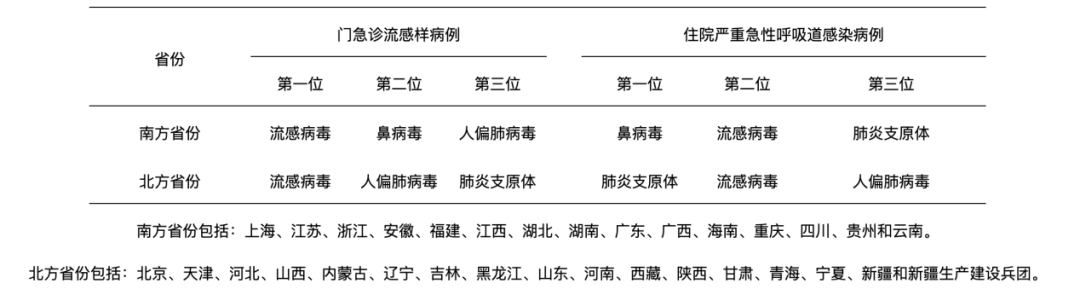 发热、头晕……最近出现“新毒株”？权威回应插图1