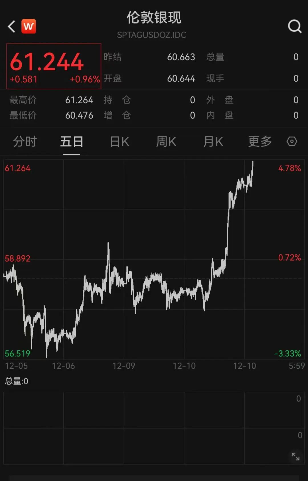 白银价格，为何突然大涨？