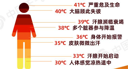 死亡率高达70%！天津重症医学科医生紧急提醒：高温天，千万别干这些事！插图
