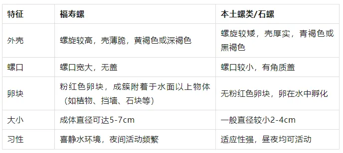 别吃，寄生虫多达上千条！武汉公园连夜清出130多斤插图4