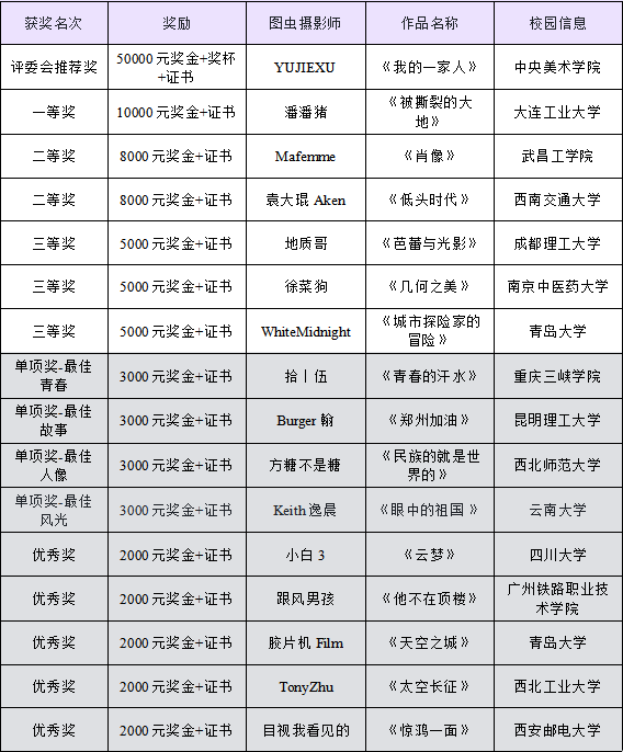 2021京东摄影金像奖各大奖项新鲜出炉