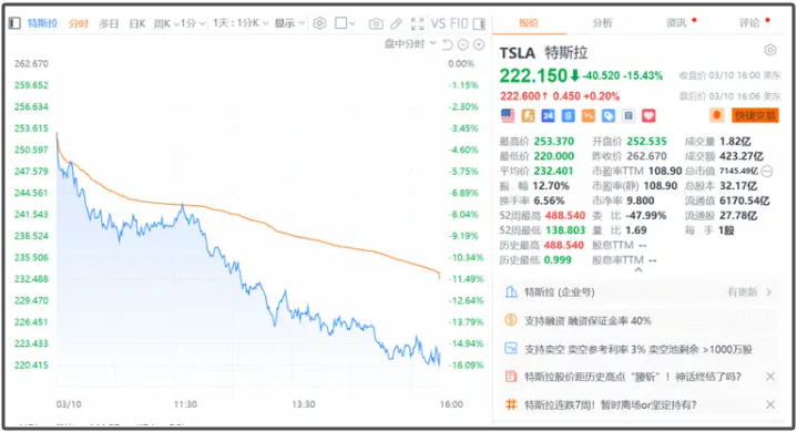 “崩”上熱搜！深夜，美股全線暴跌……關稅