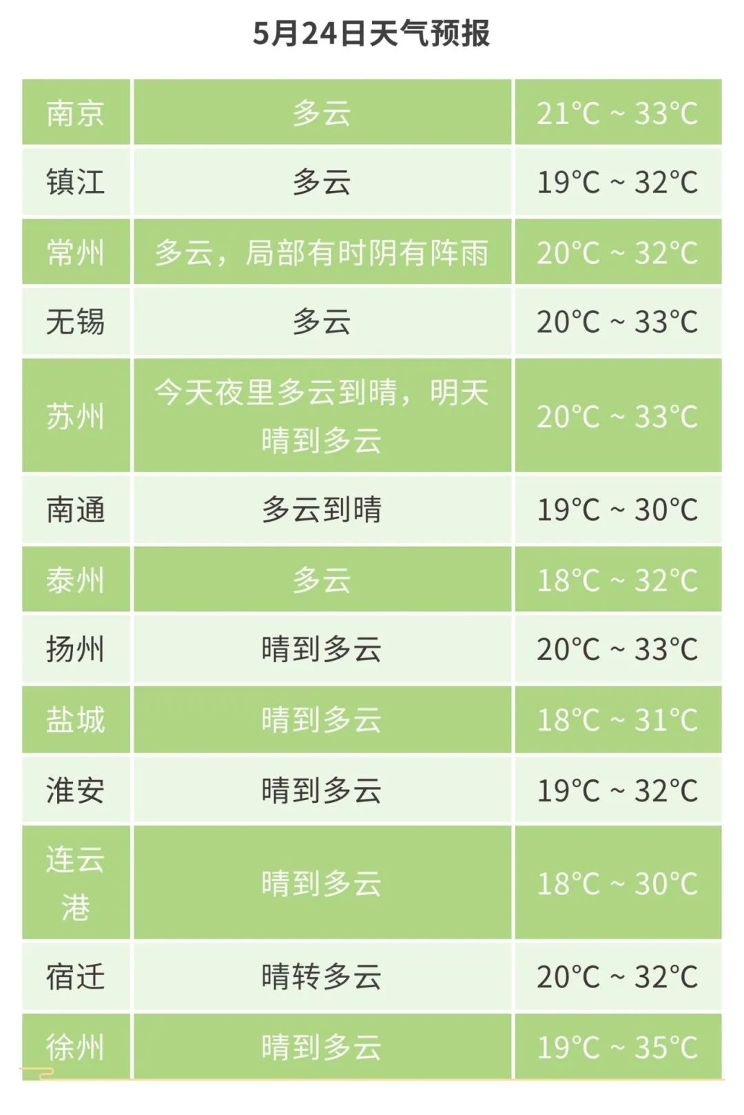 南京各月降水量图片