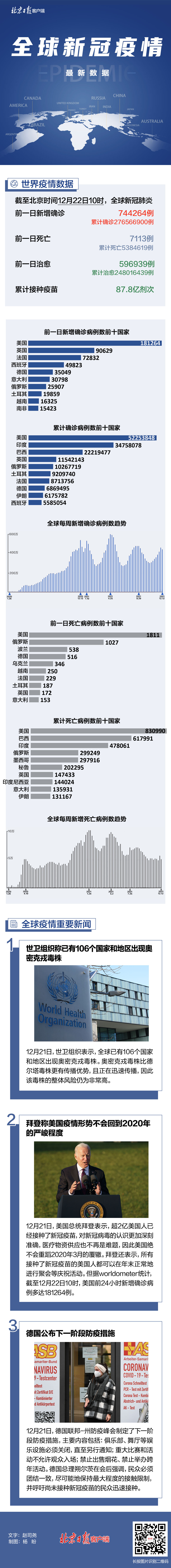 世界各国疫情地图图片