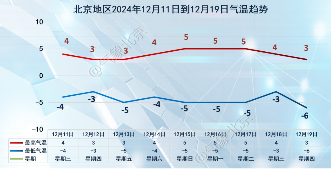 ✅体育直播🏆世界杯直播🏀NBA直播⚽北京又要下雪啦！北风随后“到货”