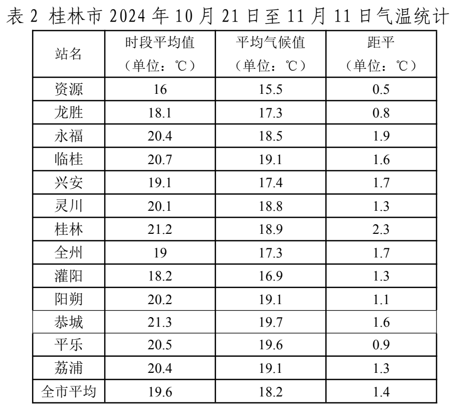 桂北山区气候图片