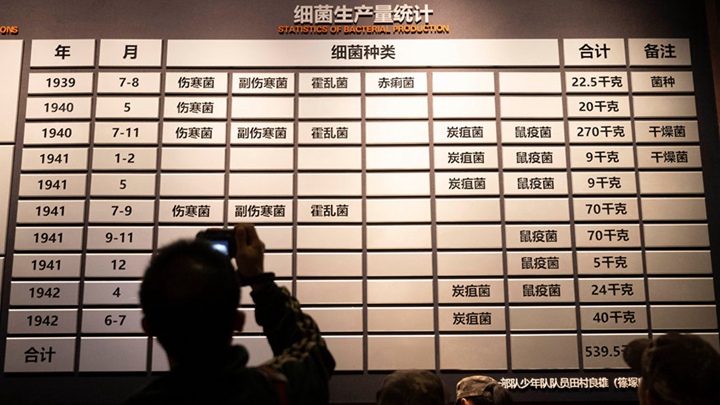 走进731部队罪证陈列馆 真相比电影更残酷