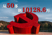 从50多到10128.6万