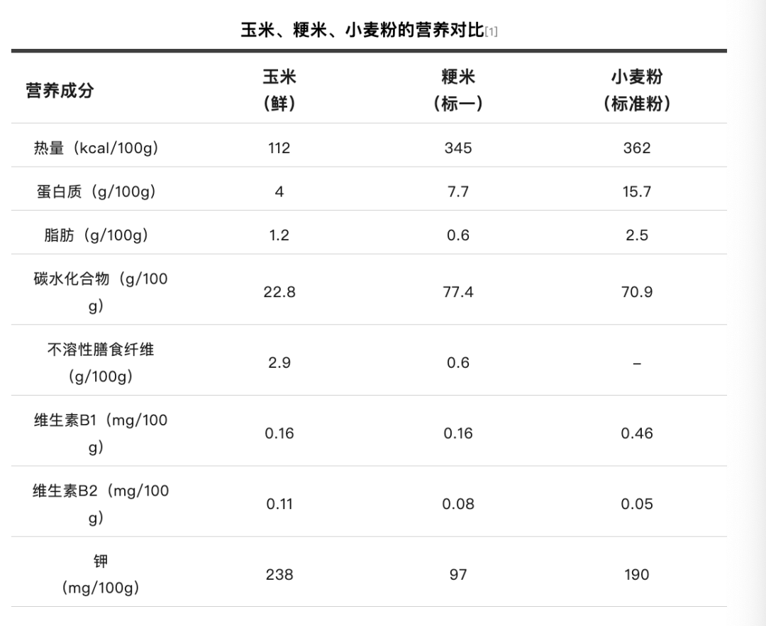 玉米最营养的部位原来是这里！很多人都浪费了插图