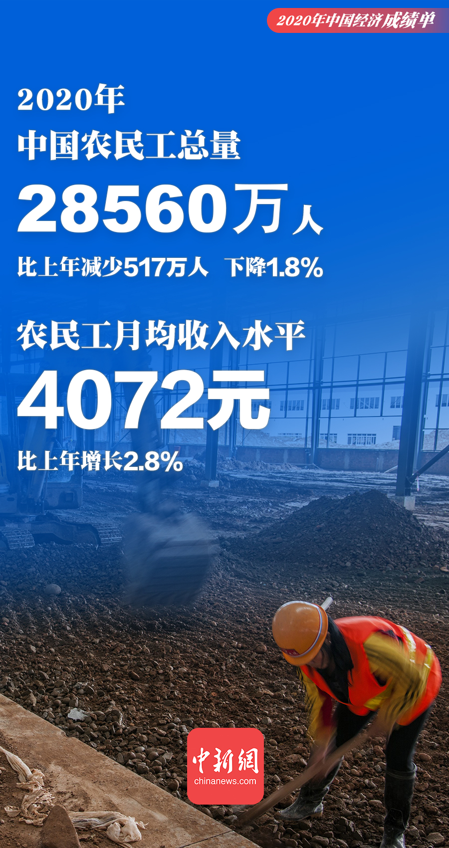 一组海报速览2020年中国经济成绩单