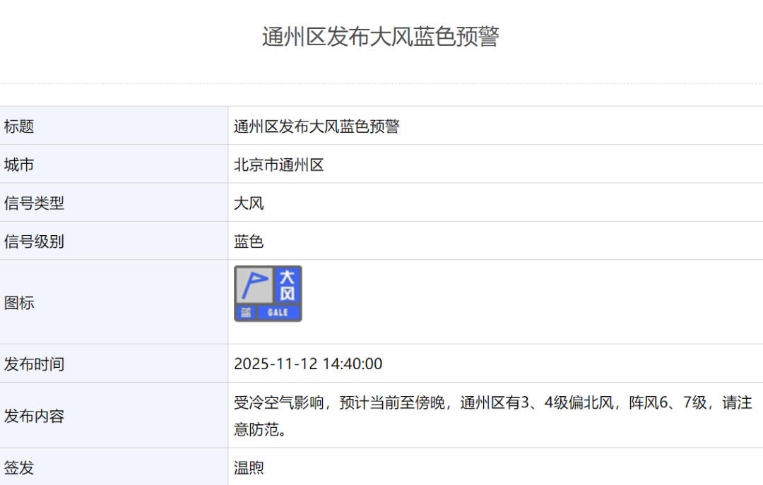 大風正在刮，局地陣風可達7級以上！北京多區發布大風藍色預警刮