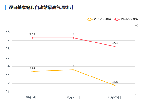 深圳疫情折线统计图图片