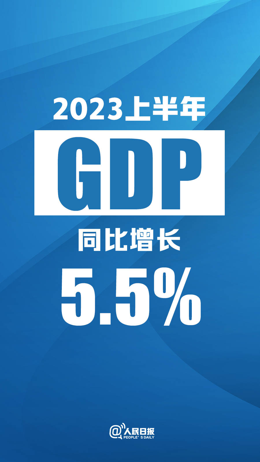 2020年GDP增长图片