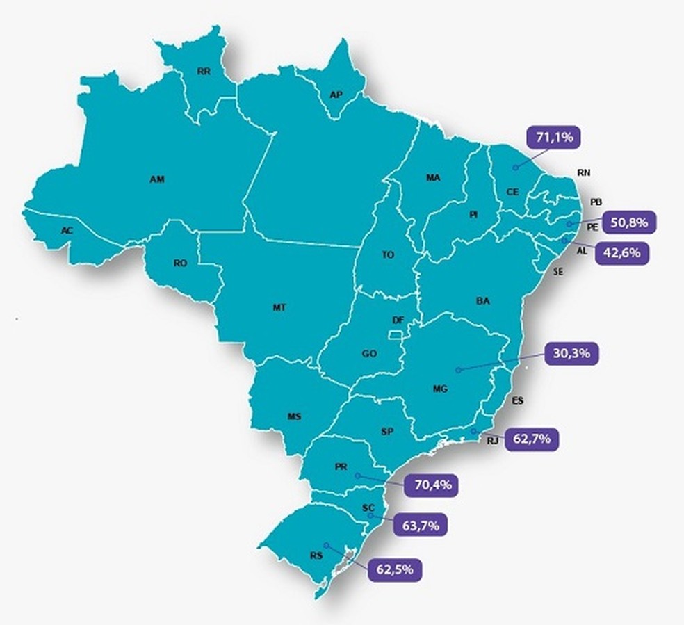 各州患者样本中新冠病毒基因变异的比例(图片来源:巴西环球网)