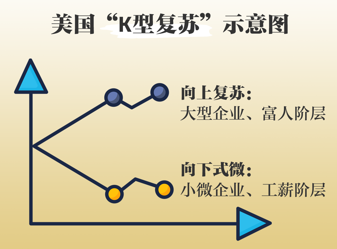 美国社会阶层划分图片