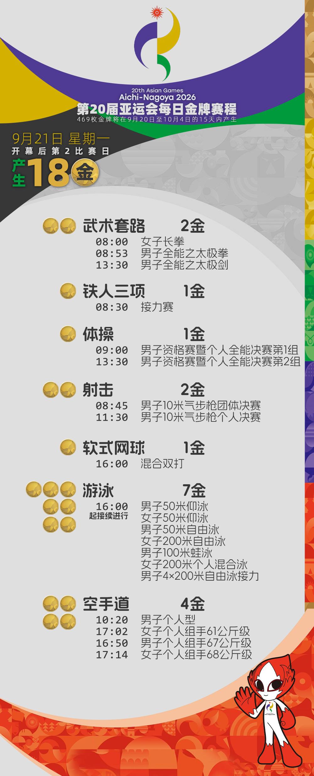 今天，亚运赛场将决出18金！冲金点一览